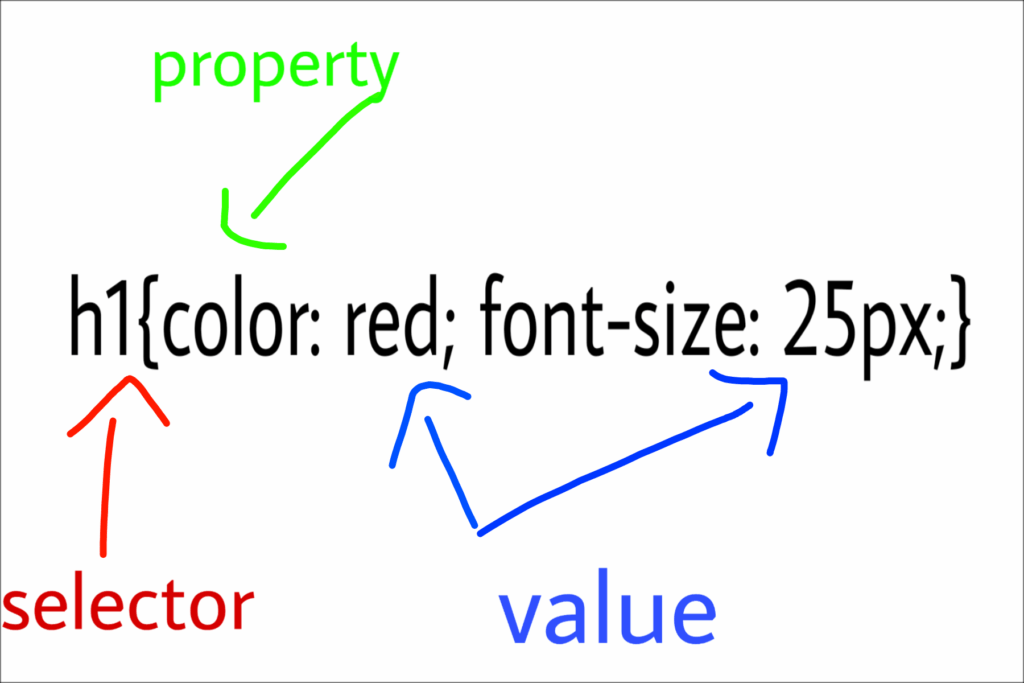 CSS Syntax