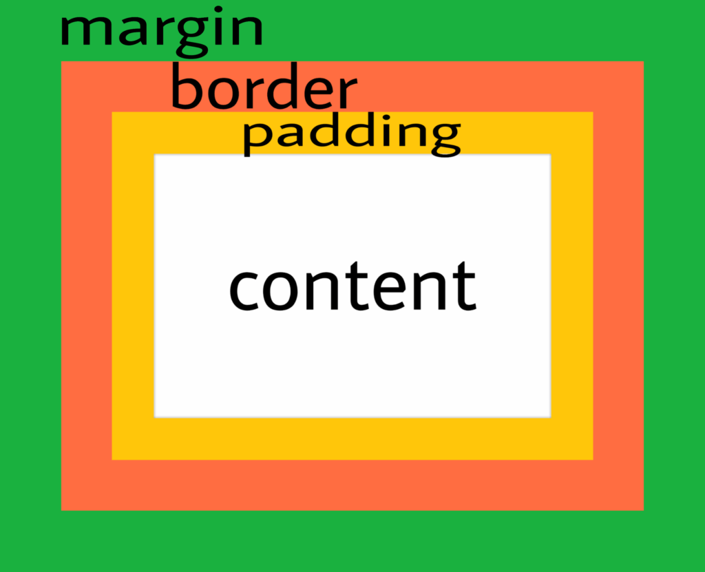 CSS Margin
