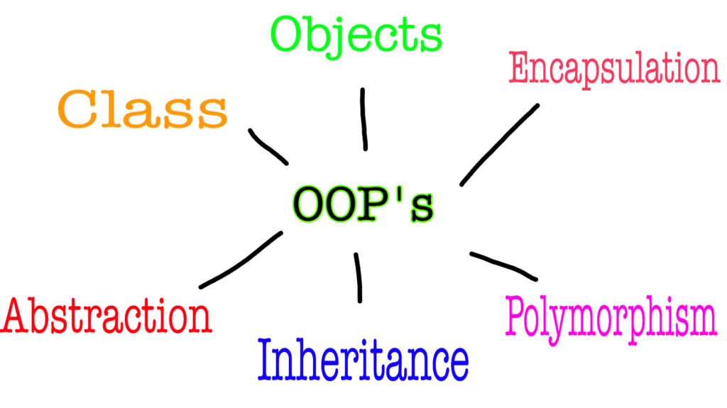 python oops concept