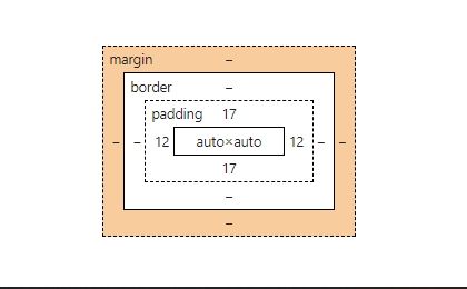 CSS Margin